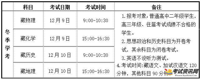 2021年冬季甘肃兰州普通高中学业水平考试时间