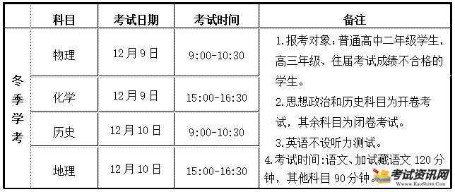 2021年冬季甘肃兰州普通高中学业水平考试时间