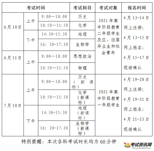 2020-2021学年下学期广东河源普通高中学业水平合格性考试时间