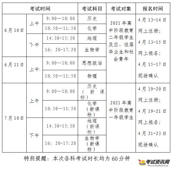 2020-2021学年下学期广东汕头普通高中学业水平合格性考试时间