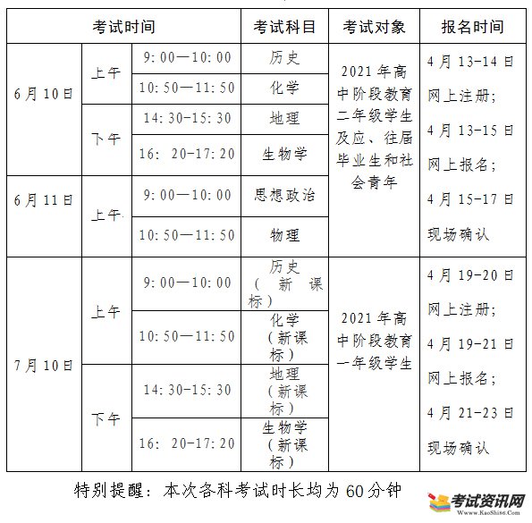 2020-2021学年下学期广东肇庆普通高中学业水平合格性考试时间