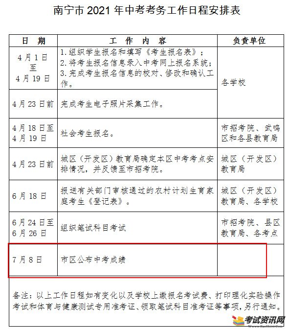 广西南宁2021年中考成绩查询时间