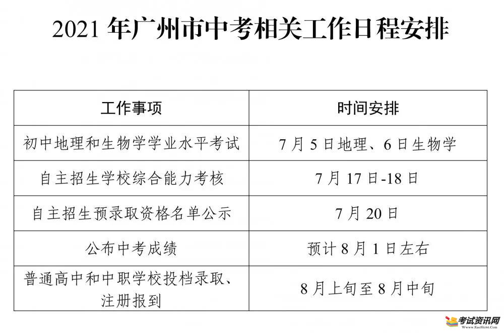 2021年广东广州中考成绩查询入口 点击进入